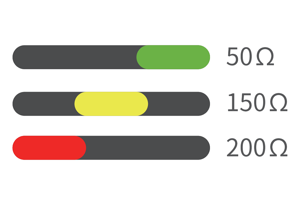 User - friendly contact impedance indicator